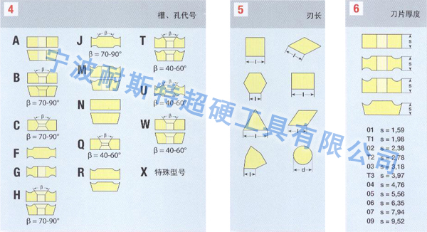 QLD ISOI832標(biāo)準(zhǔn)表