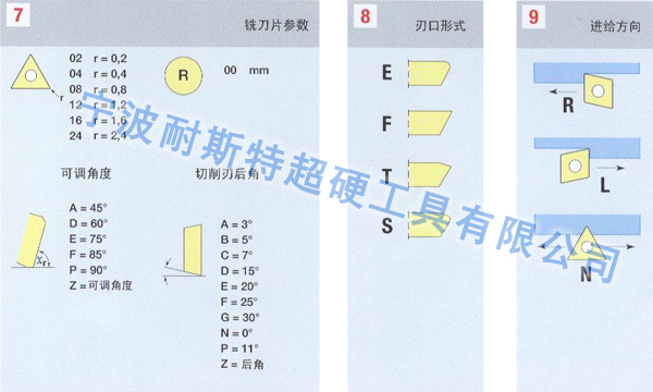 QLD ISOI832標(biāo)準(zhǔn)表